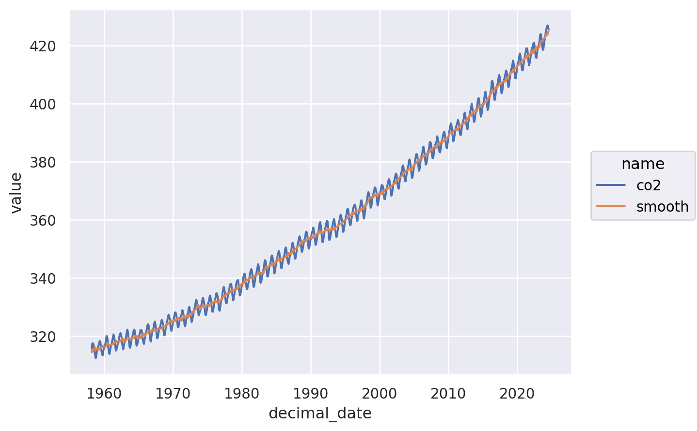 <seaborn._core.plot.Plot at 0x7b017bfa0b60>