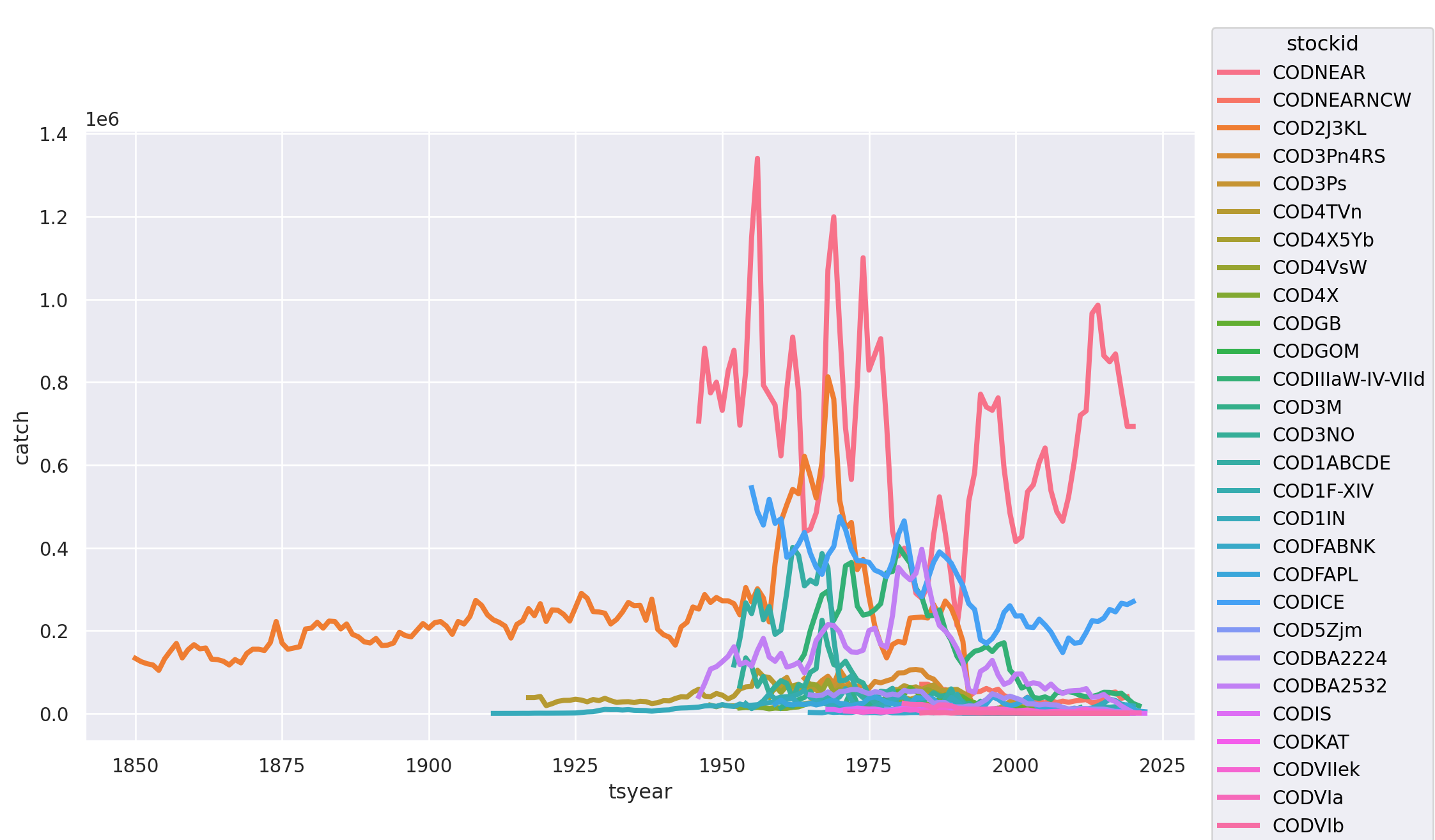 <seaborn._core.plot.Plot at 0x7477365ef8f0>