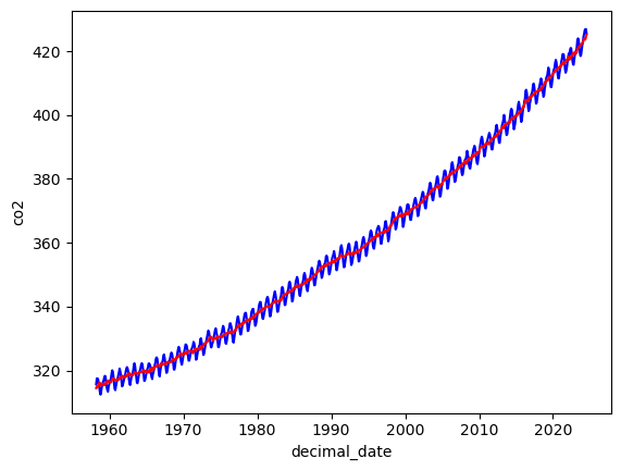 <Figure size 640x480 with 1 Axes>