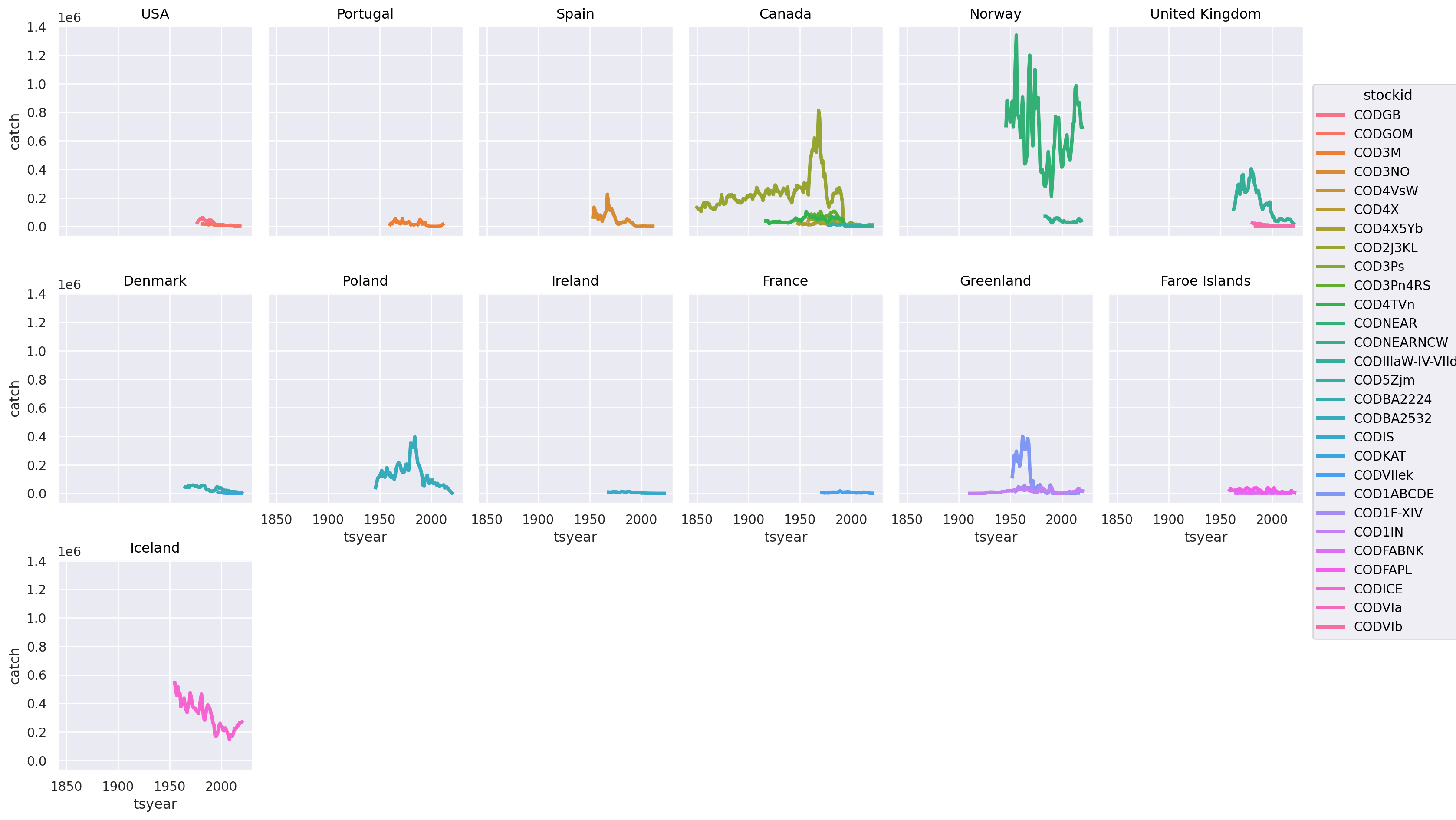 <seaborn._core.plot.Plot at 0x74773b54a0f0>