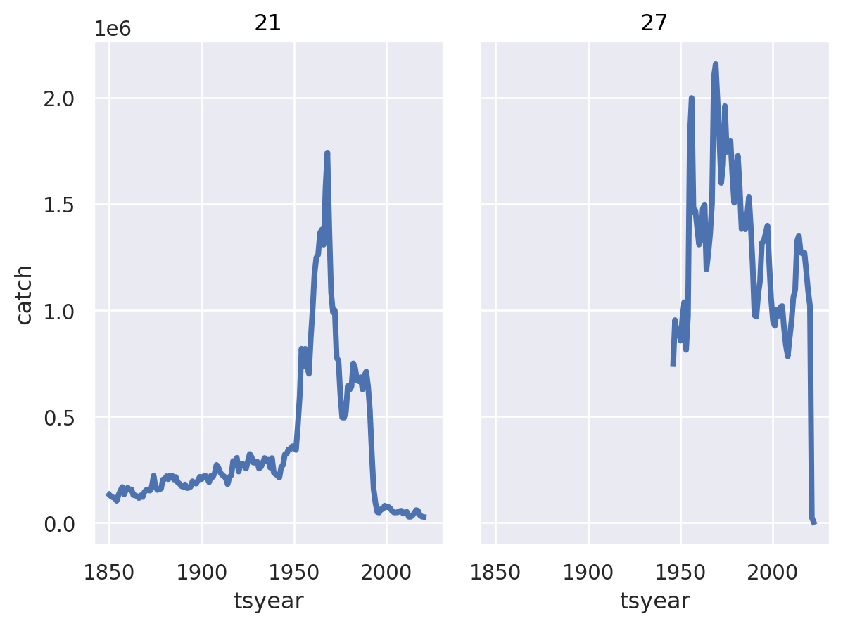 <seaborn._core.plot.Plot at 0x74773337de50>