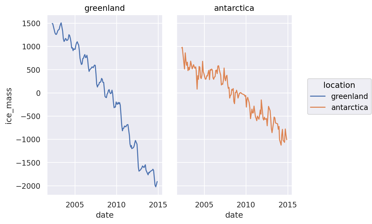 <seaborn._core.plot.Plot at 0x757cf81022d0>