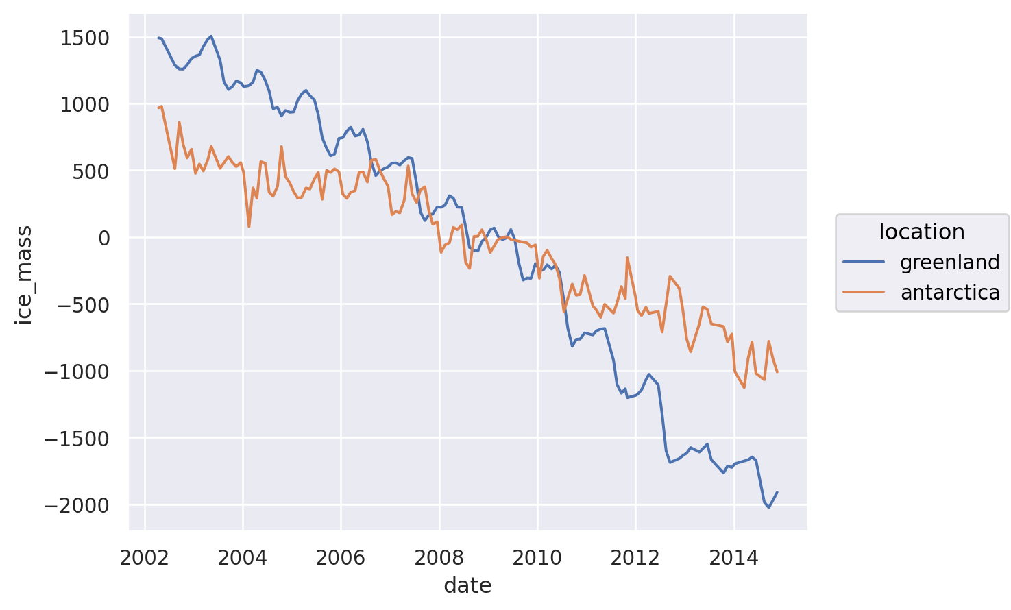 <seaborn._core.plot.Plot at 0x757cf83ef860>