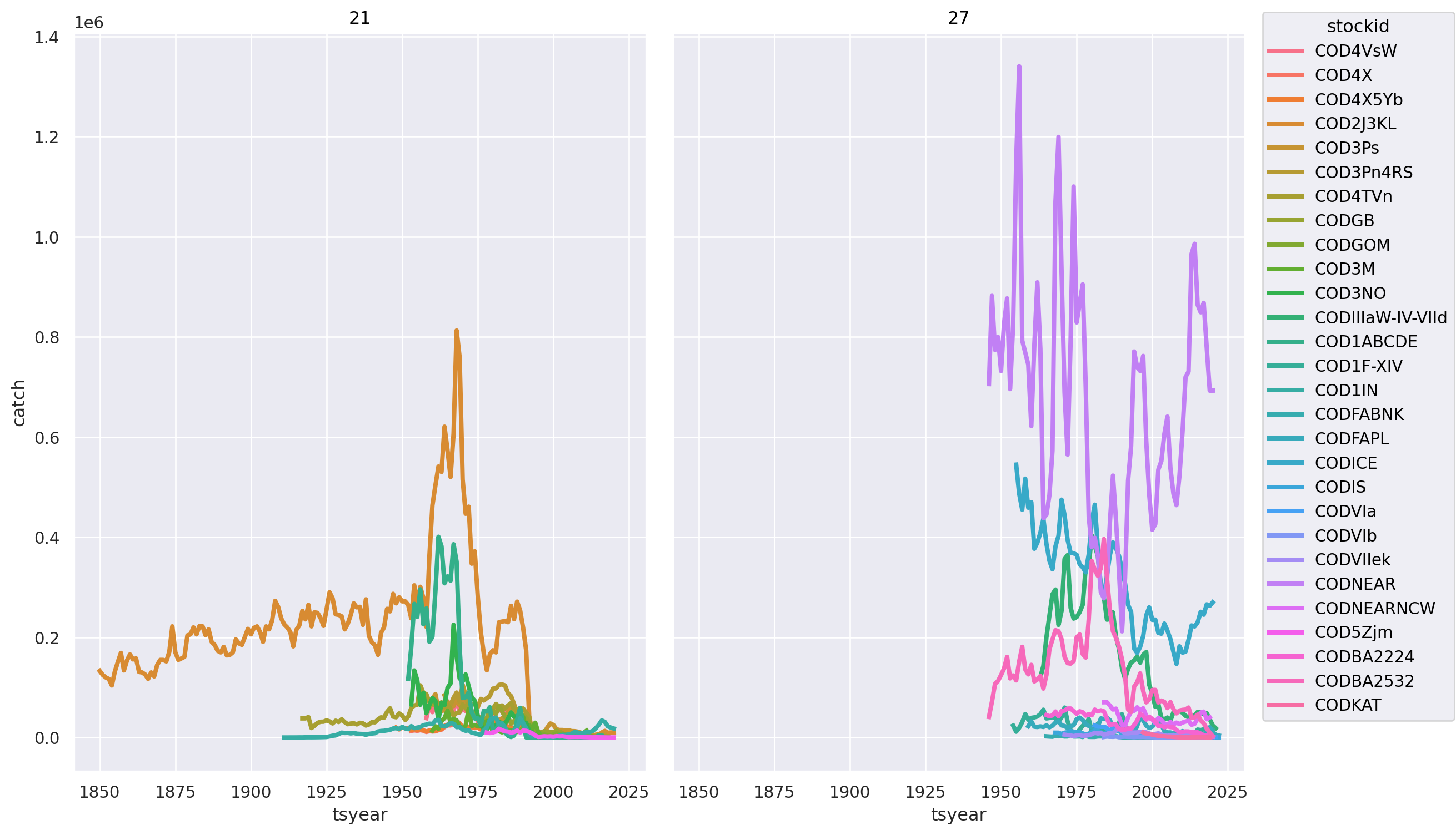 <seaborn._core.plot.Plot at 0x7477333b3c80>